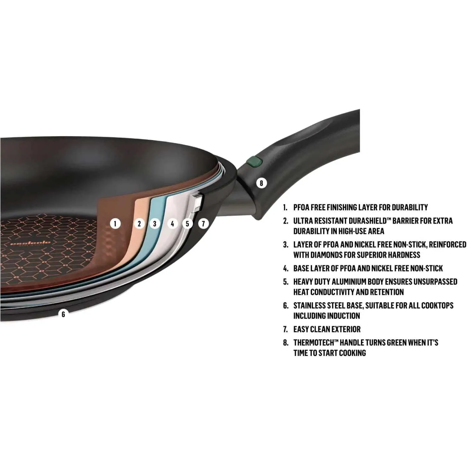 Essteele Per Salute Nonstick Induction Open French Skillet 20cm