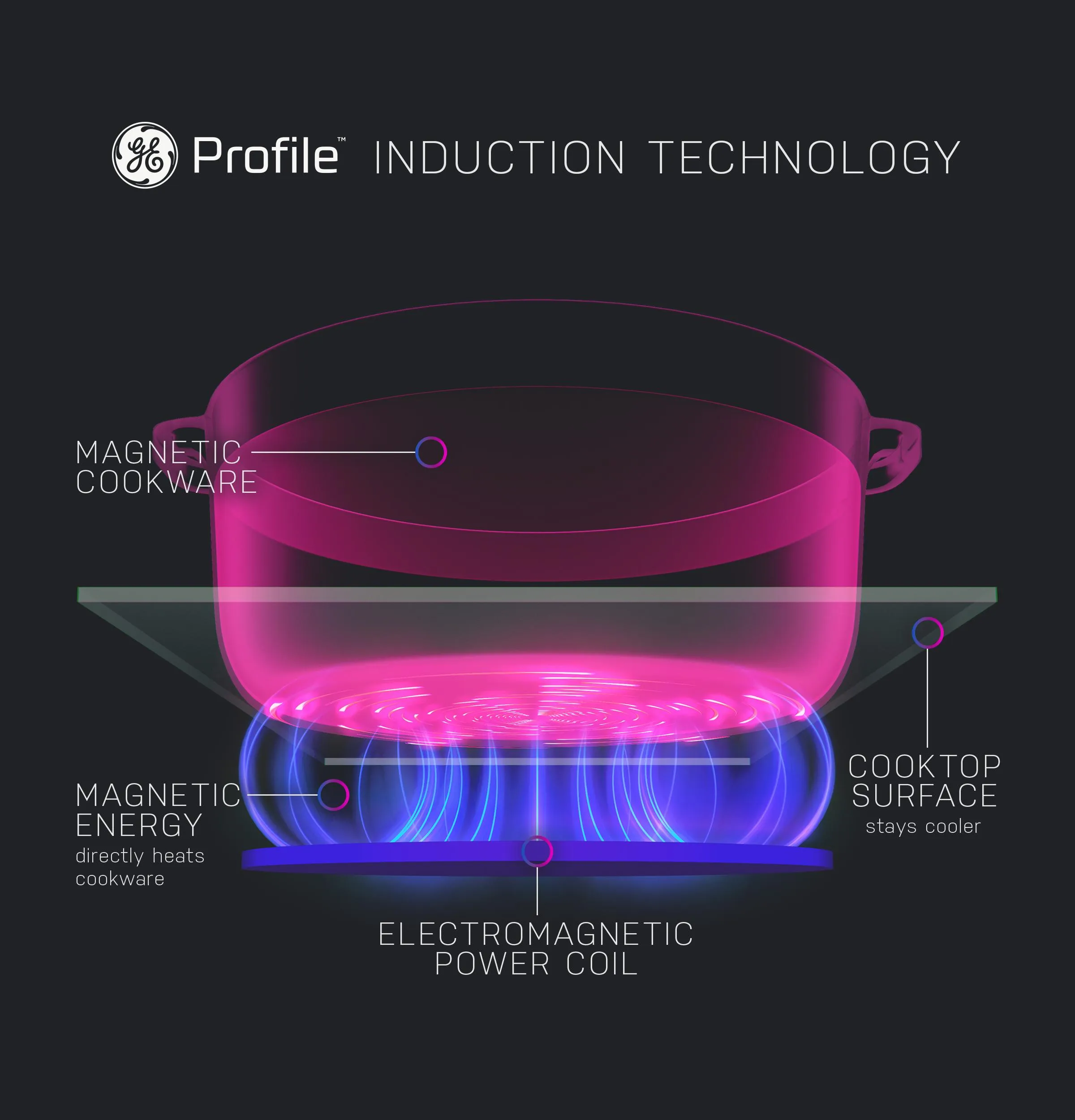 PHP9036DTBB GE Profile™ 36" Built-In Touch Control Induction Cooktop