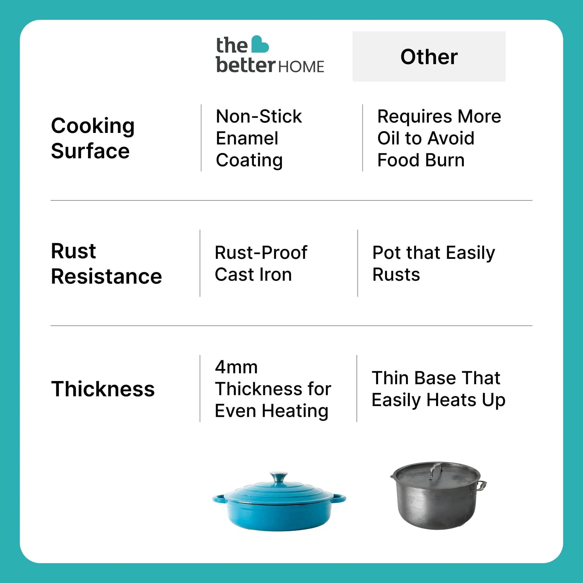 The Better Home Rustic Cast Iron Dutch Oven (3.4L) | Enameled Cast Iron Cookware | Biryani Handi Heavy Bottom | Gas & Induction | Non Stick Biryani Pot | Cast Iron Casserole | Rust Proof (Blue)