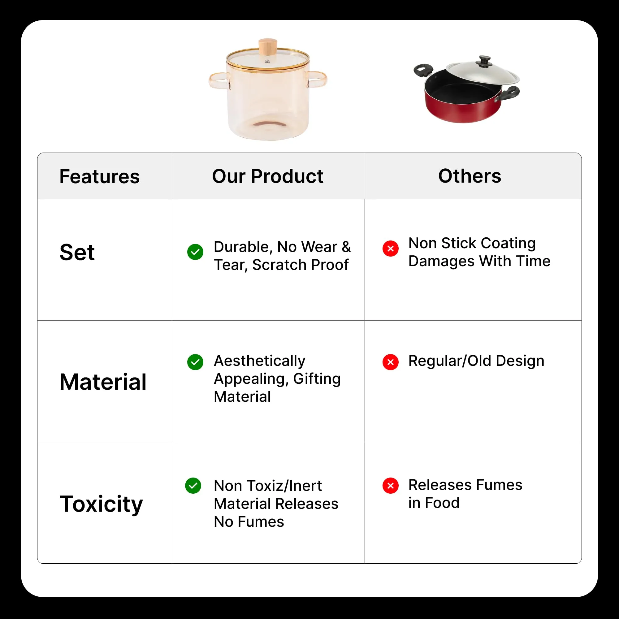 UMAI Borosilicate Glass Cookware for Gas with Lid & Handle (2.3 L) | Electric Pottery Safe | Handi for Cooking | Microwave Safe | Boiling Pan | Cooktop for Tea/Milk/Pasta/Noodles/Rice (Amber)