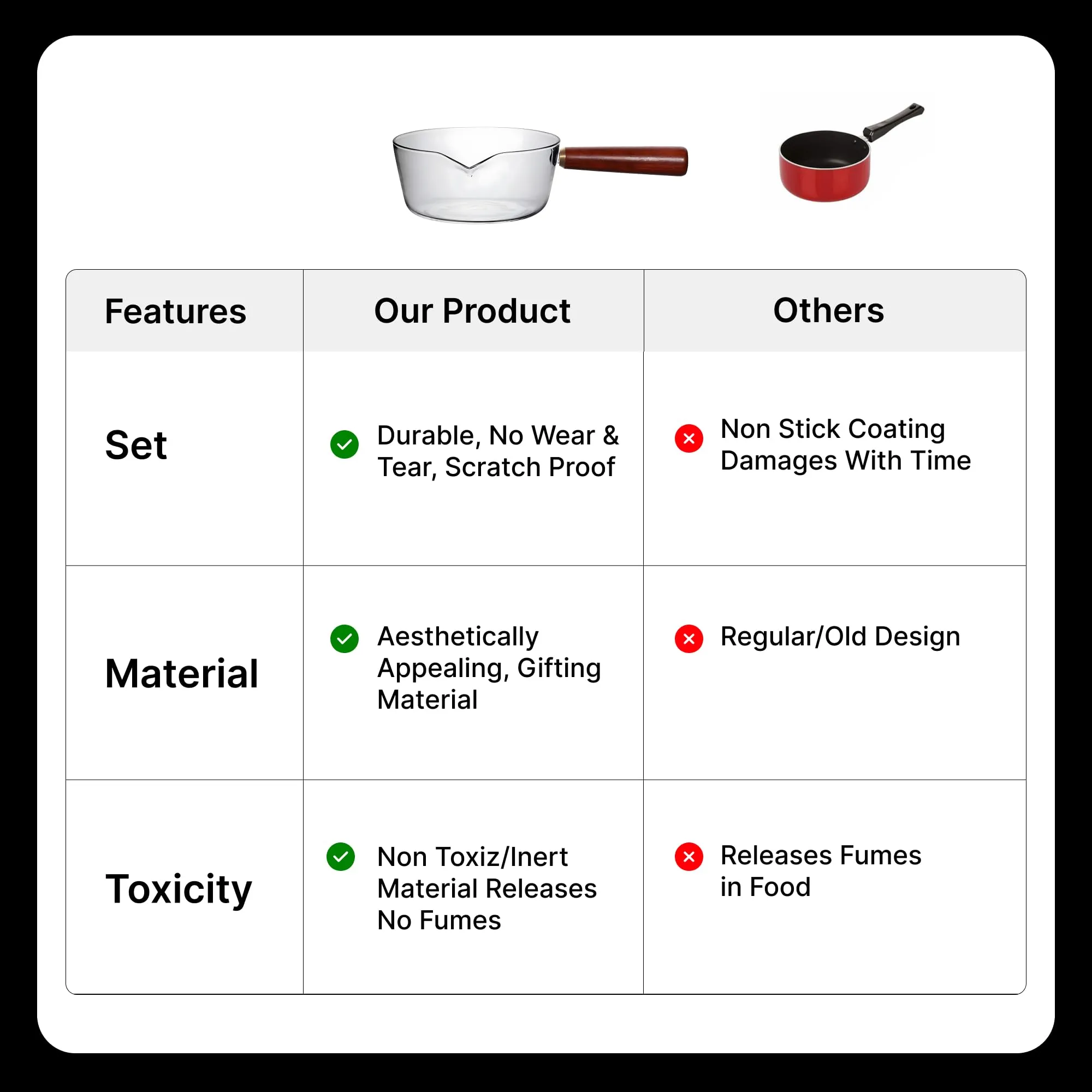 UMAI Borosilicate Glass Saucepan with Handle (1 L) | Electric Pottery & Gas Stove Cookware | Handi for Cooking | Microwave Safe | Milk Pan | Small Sauce Pan for Tea with Long Handle (Transparent)